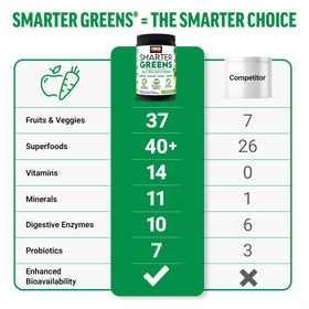 Force Factor Smarter Greens Poudre Bien-Être 400g en préparation avec de l'eau
