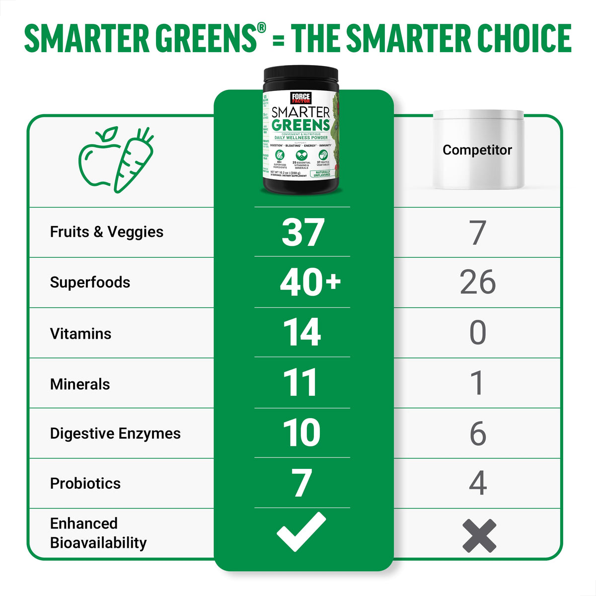 Force Factor Smarter Greens Poudre de Bien-être 358g en préparation dans un smoothie