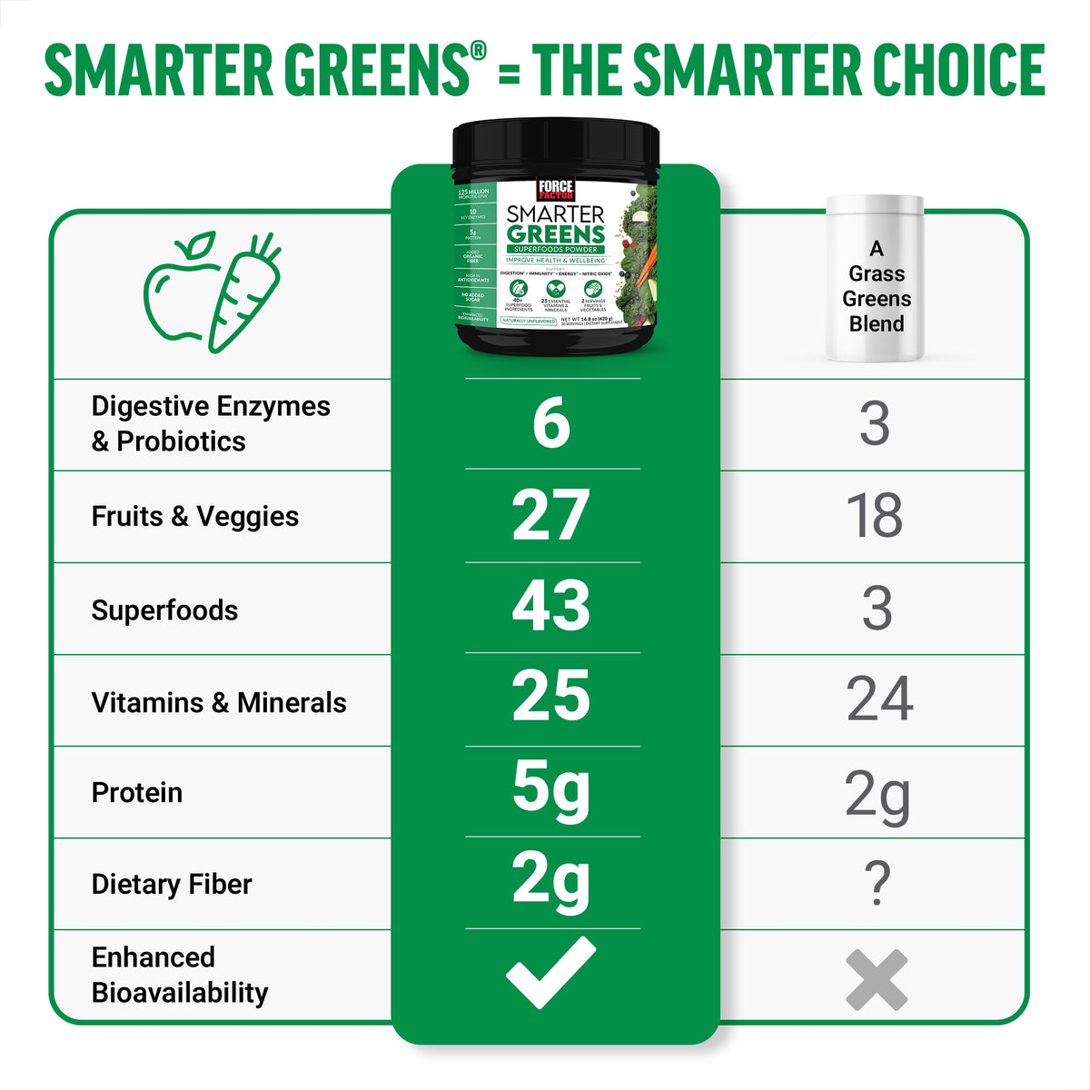 Force Factor Smarter Greens Poudre Superfoods 458g cuillère de poudre
