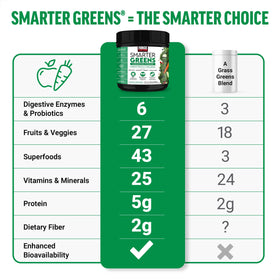 Force Factor Smarter Greens Poudre Superfoods 458g cuillère de poudre