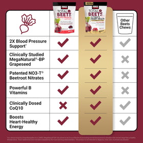 Force Factor Total Beets bonbons tendres dans une main