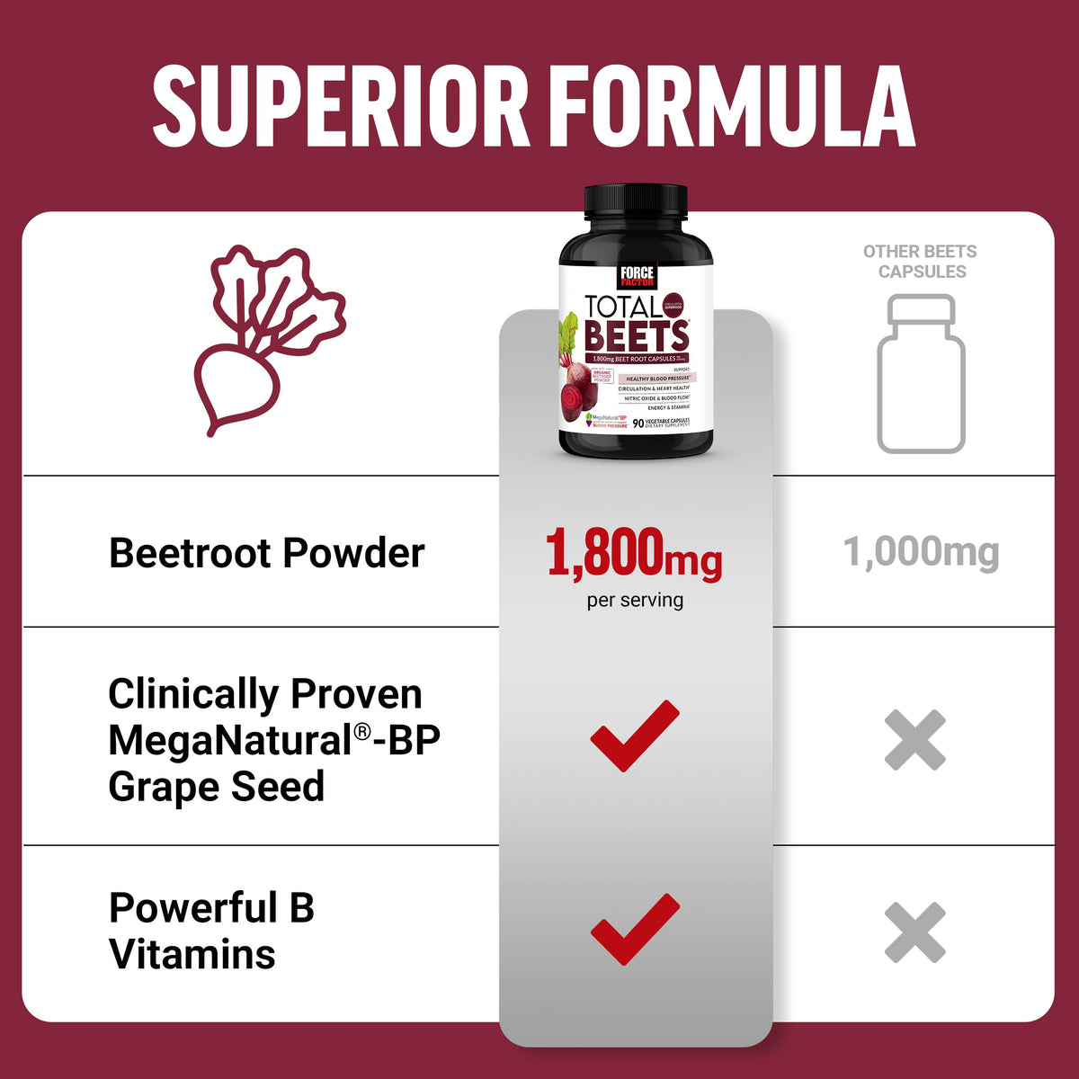 Force Factor Total Beets Capsules 1800mg ouvertes pour montrer la taille