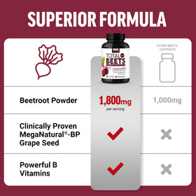 Force Factor Total Beets Capsules 1800mg, vue arrière de la boîte