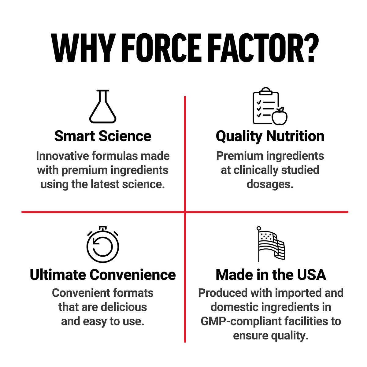 Force Factor Ultra Berberine, capsules ouvertes montrant leur contenu