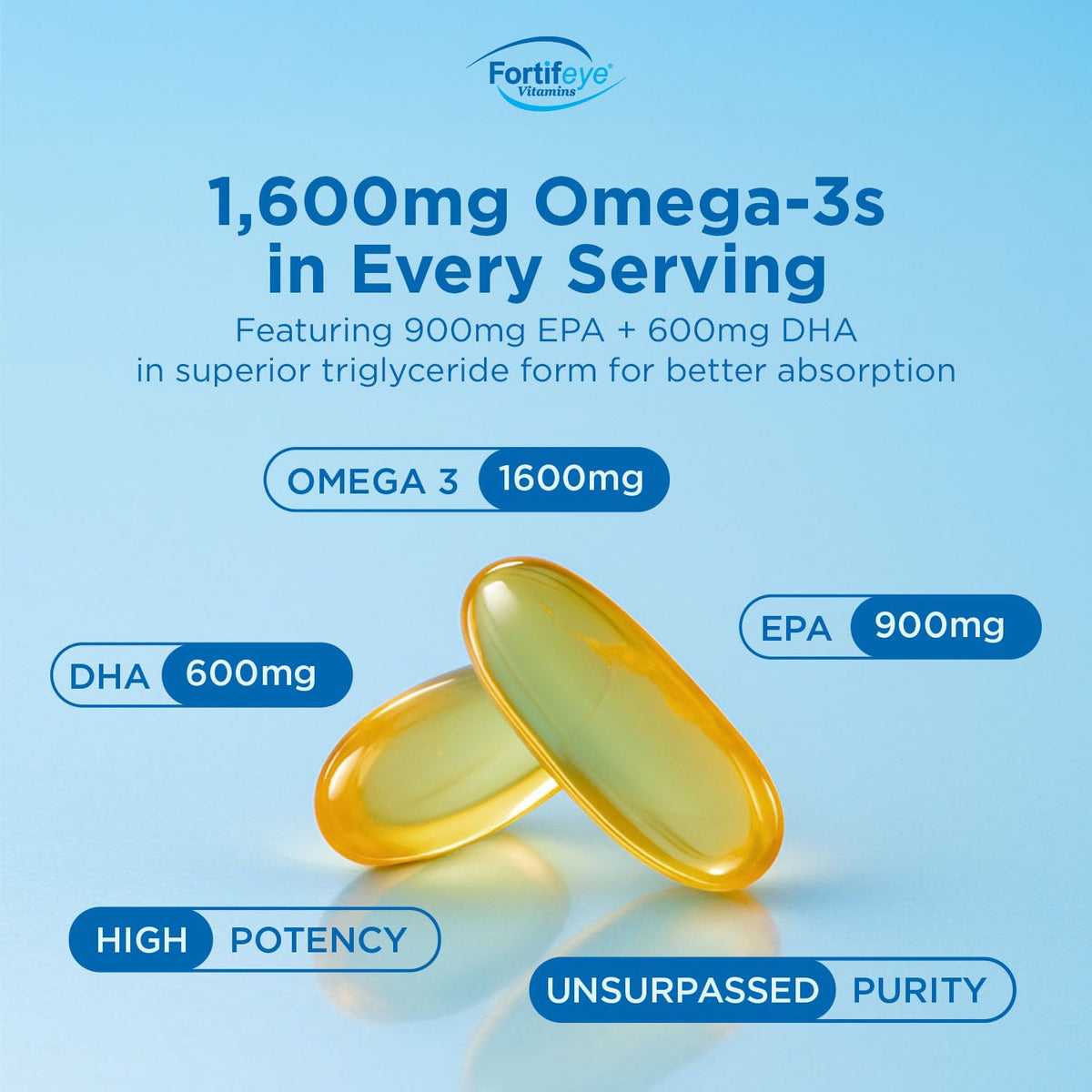 Fortifeye Super Omega-3 capsules sur une surface en bois