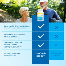Fortifeye Super Omega-3 emballage avec informations nutritionnelles