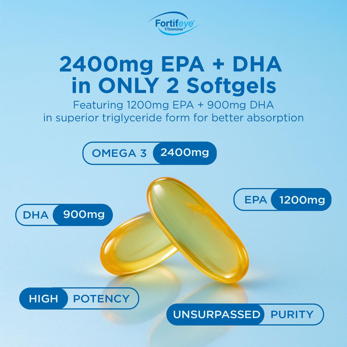 Fortifeye Super Omega-3 Max Huile de Poisson 2400mg gélules individuelles