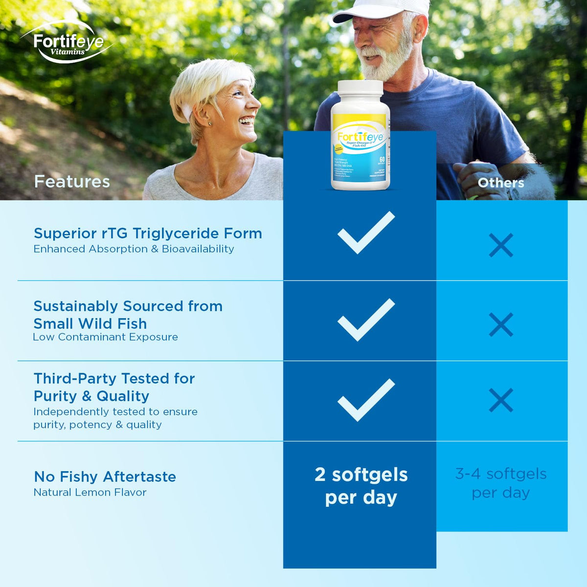 Fortifeye Super Omega-3 sur une table avec des ingrédients naturels