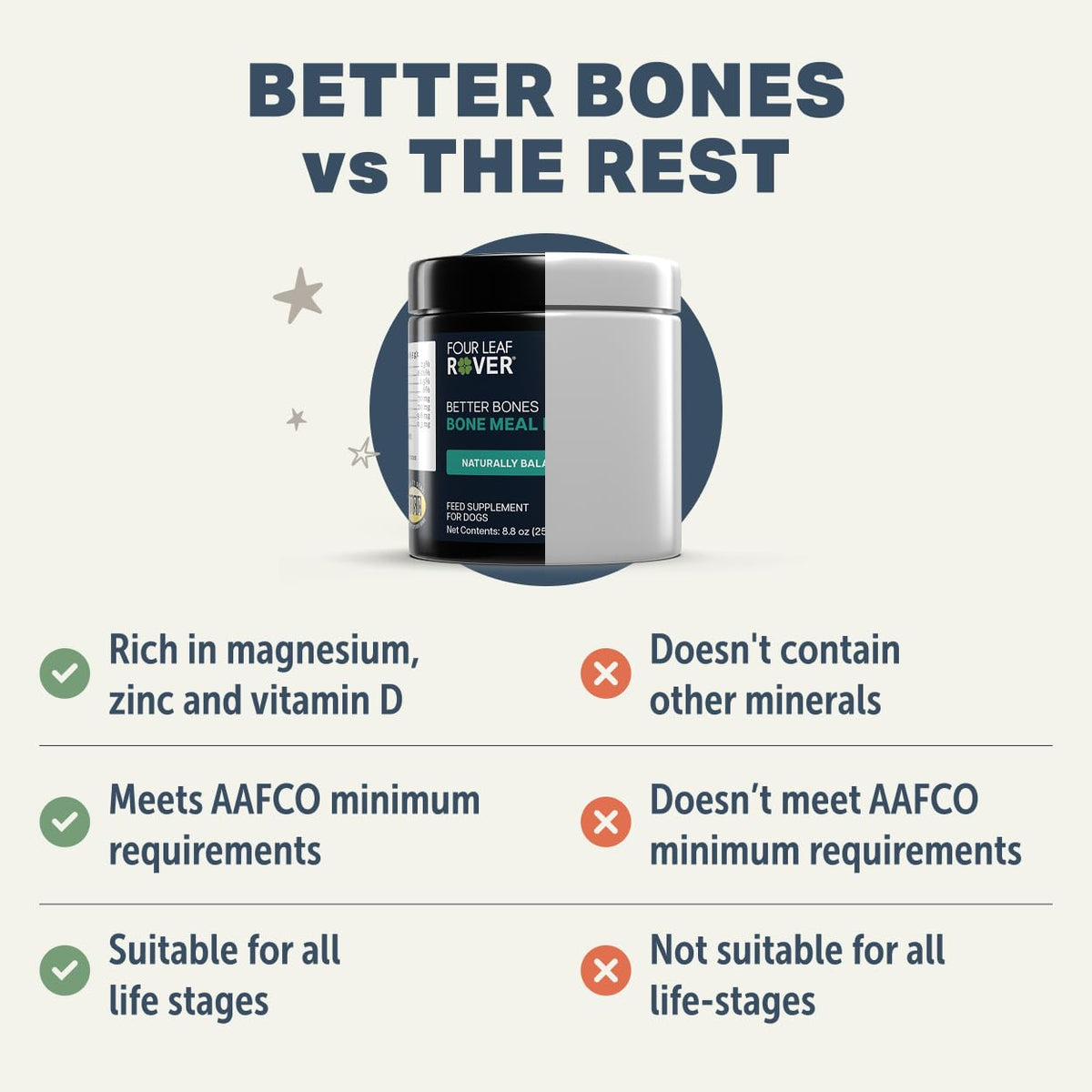 FOUR LEAF ROVER Better Bones ingrédients et informations nutritionnelles