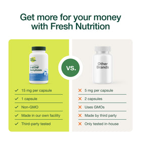 Fresh Nutrition L-Méthylfolate 15mg - étiquette avec informations nutritionnelles