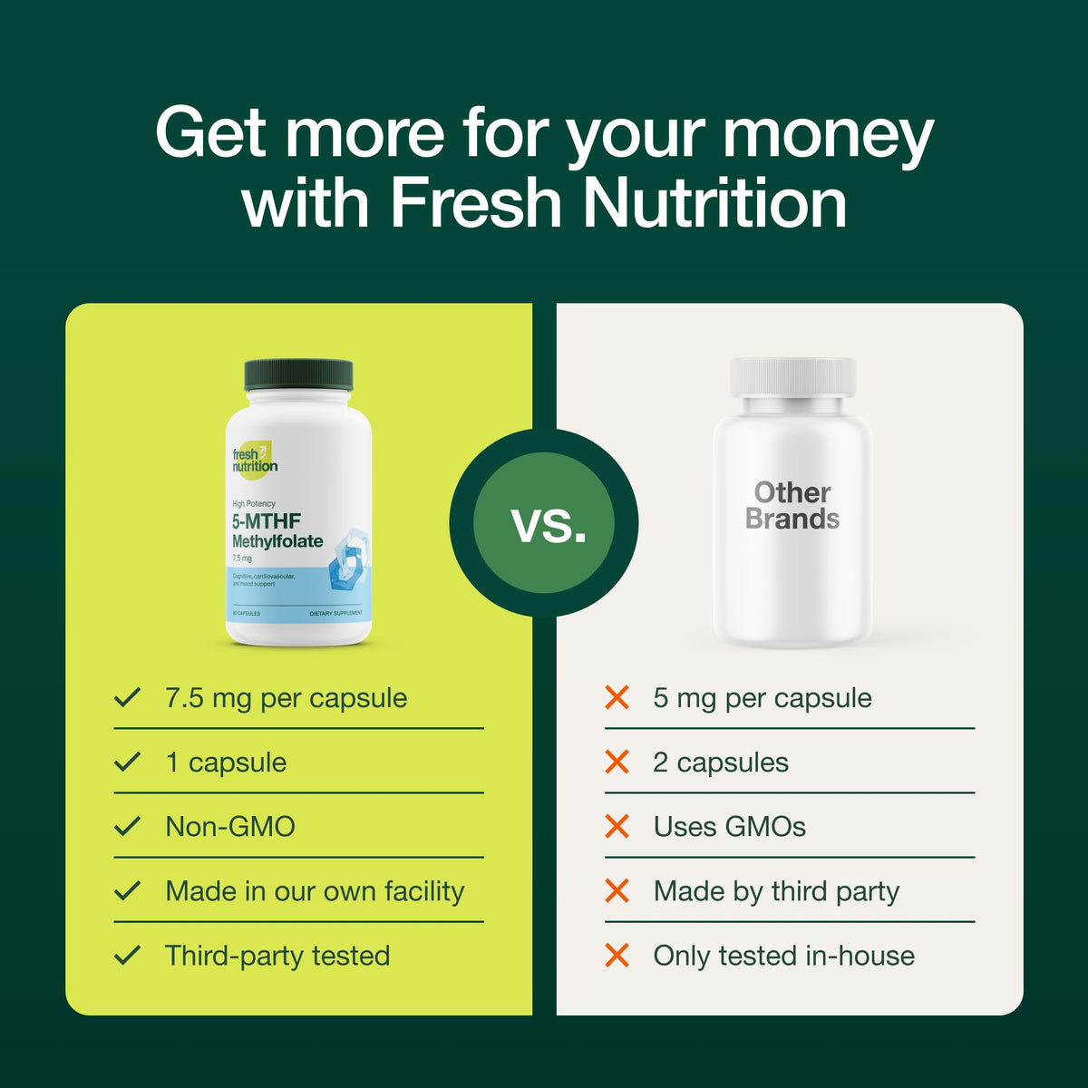Fresh Nutrition L Methylfolate 7,5 mg sur fond blanc