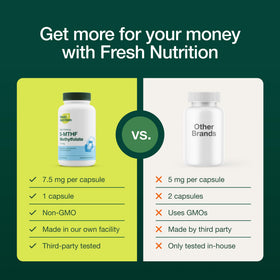 Fresh Nutrition L Methylfolate 7,5 mg sur fond blanc
