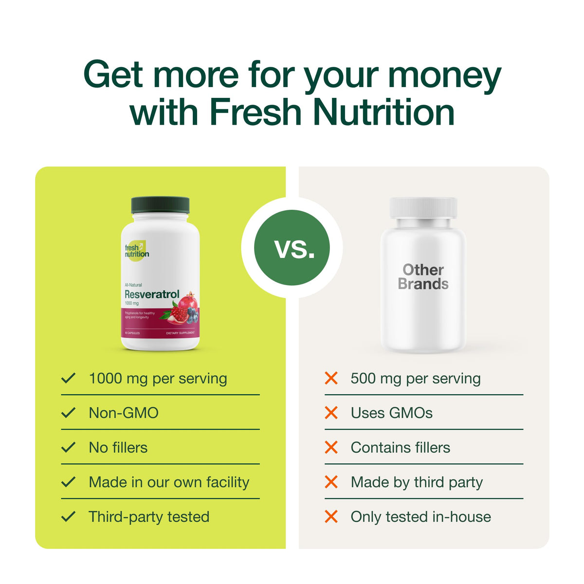 Fresh Nutrition Resvératrol 750mg vue de côté avec étiquette