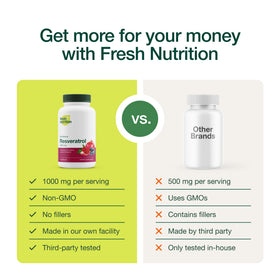 Fresh Nutrition Resvératrol 750mg vue de côté avec étiquette