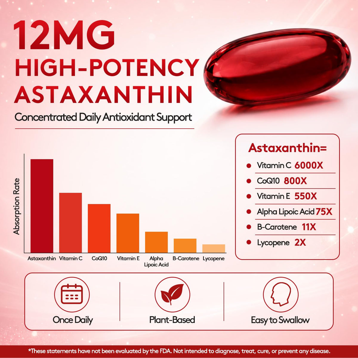 Fubienfit Astaxanthin 12mg capsules molles sur une surface en bois