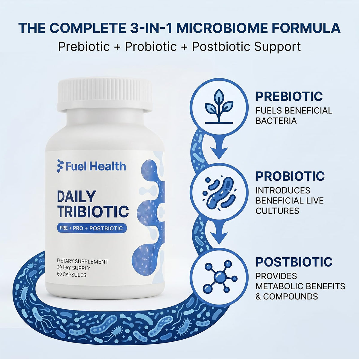 Fuel Health Supports Tribiotic bottle side view