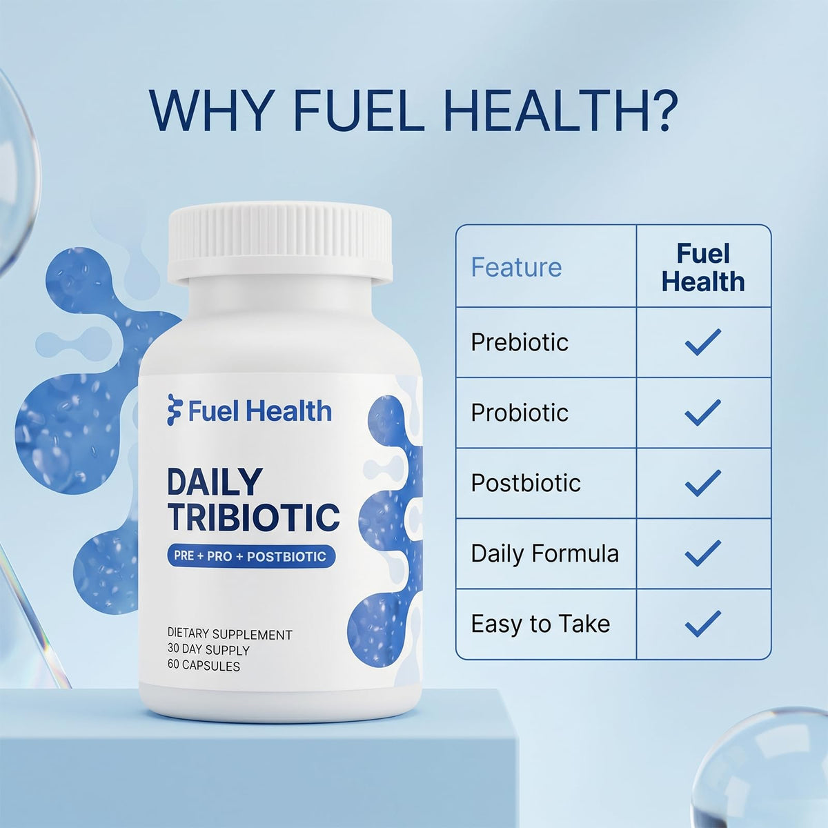 Fuel Health Supports Tribiotic ingredients list