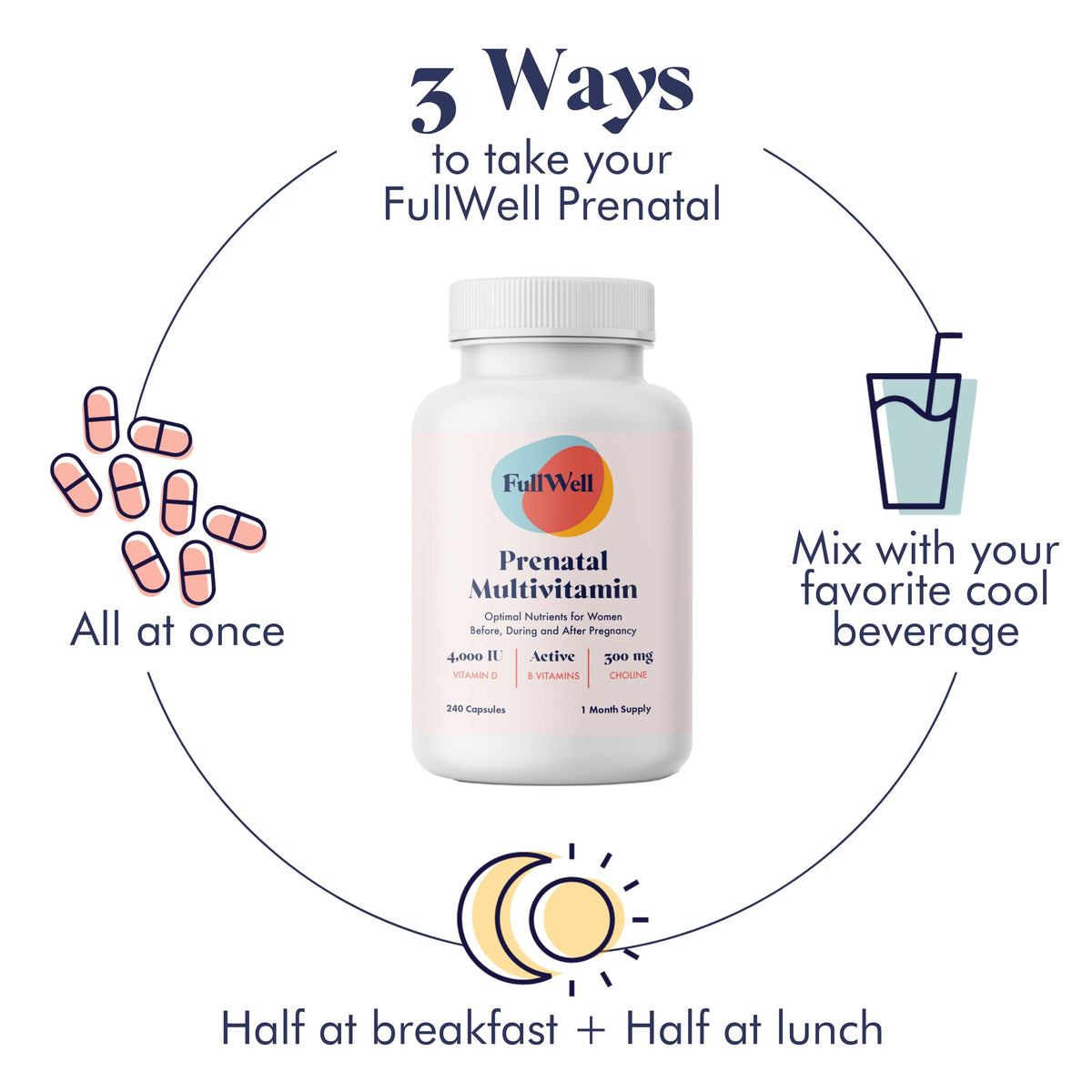 FullWell Multivitamine Prénatale Femme 240 Capsules avec eau