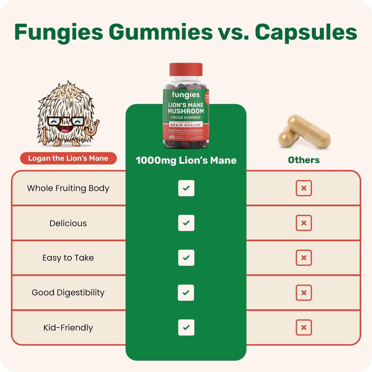 Fungies Gummies, ingrédients et informations nutritionnelles