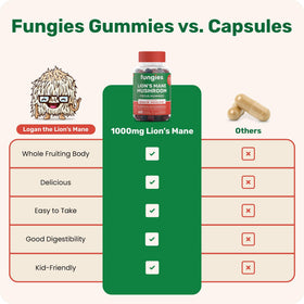 Fungies Gummies, ingrédients et informations nutritionnelles