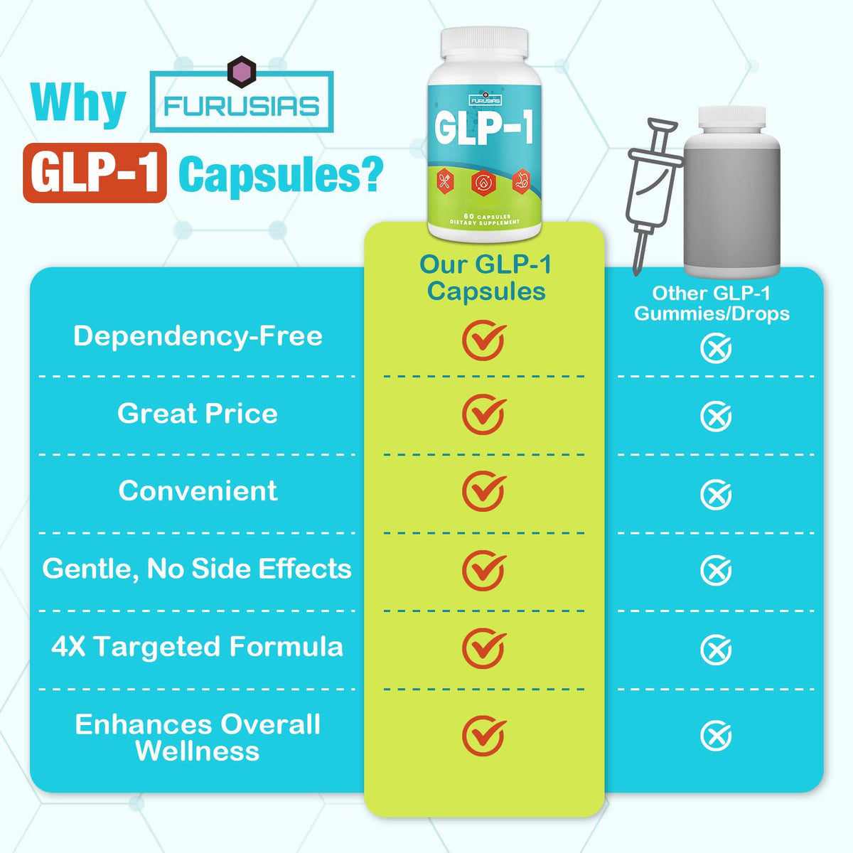 Furusias Complément GLP-1 16 en 1 capsules ouvertes