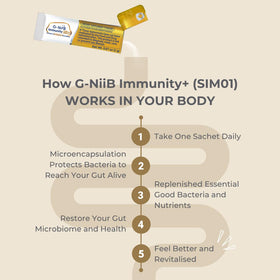 G-NiiB daily wellness Elite SIM01 utilisation en mélange avec de l'eau