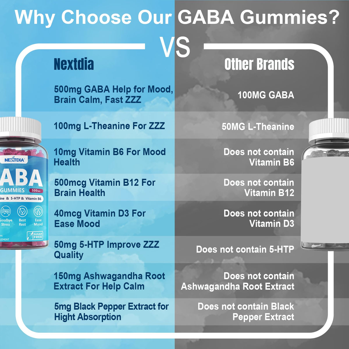 GABA Gummies Nextdia 500mg montrant la texture des gommes