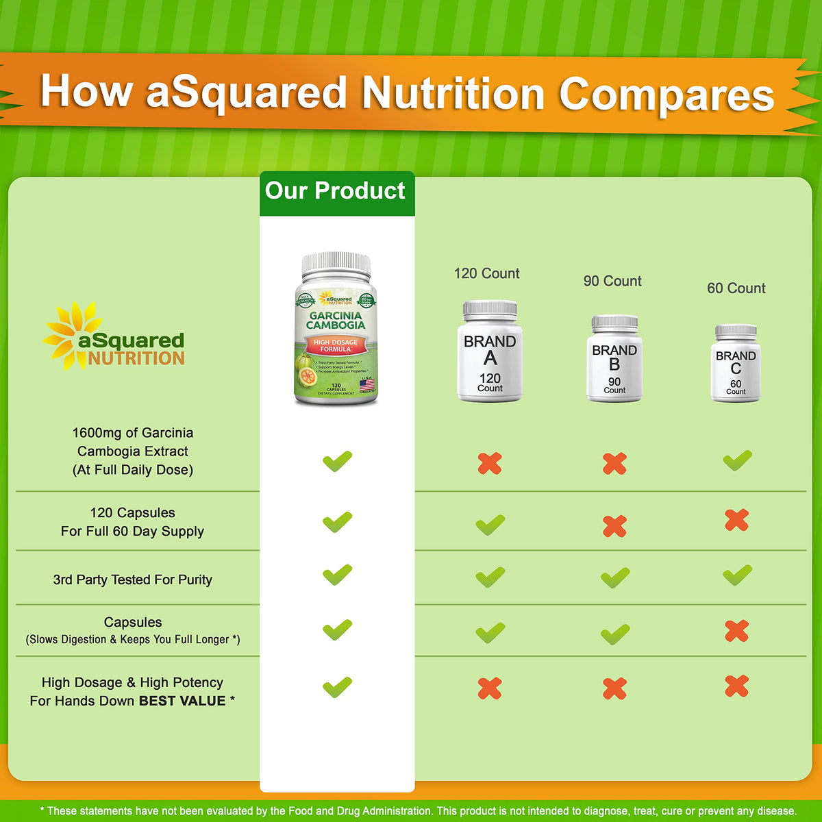 Garcinia Cambogia aSquared Nutrition 120 capsules avec étiquette