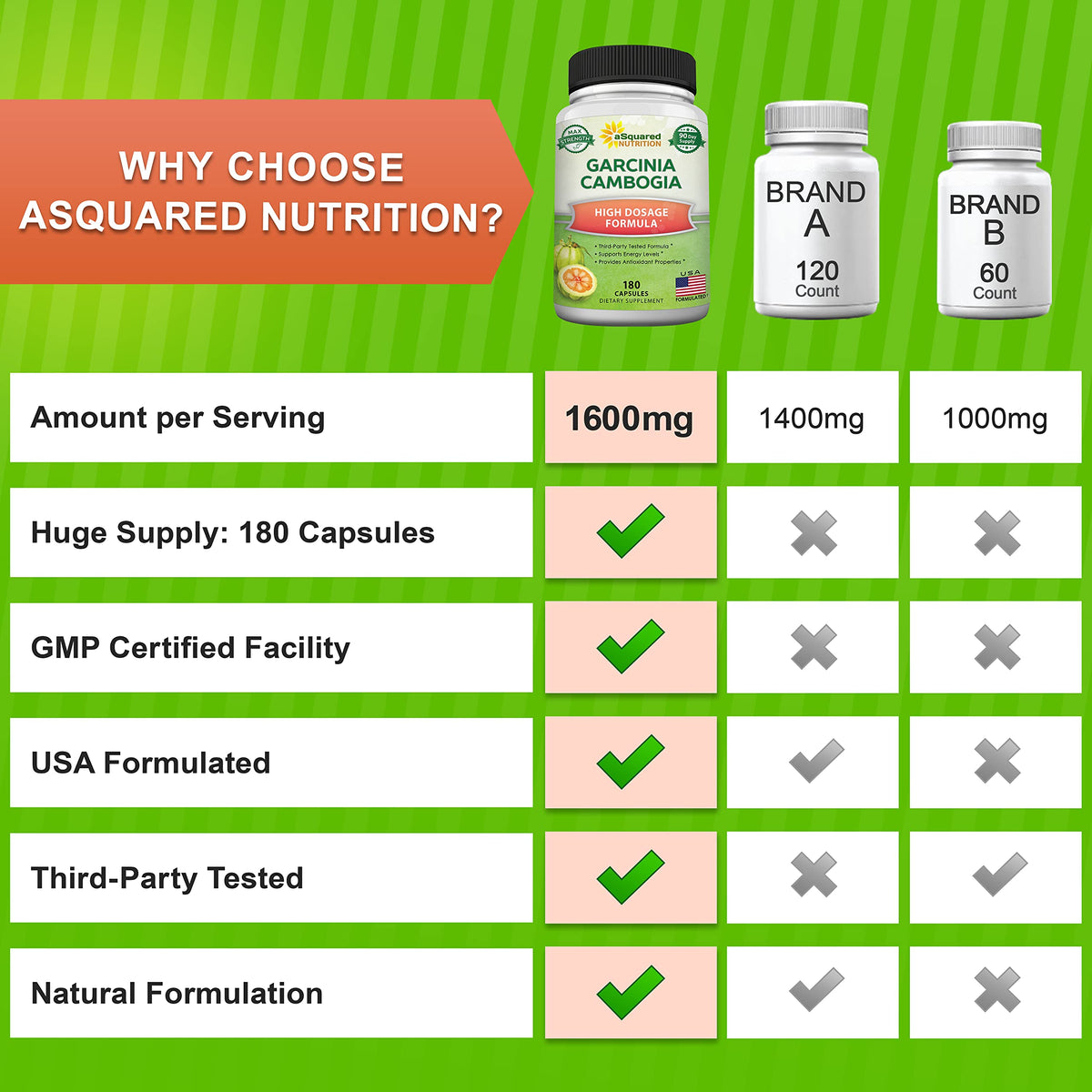 Garcinia Cambogia aSquared Nutrition gélules à côté d'un verre d'eau