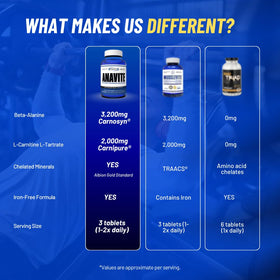 Gaspari Nutrition Anavite avec un fond d'entraînement