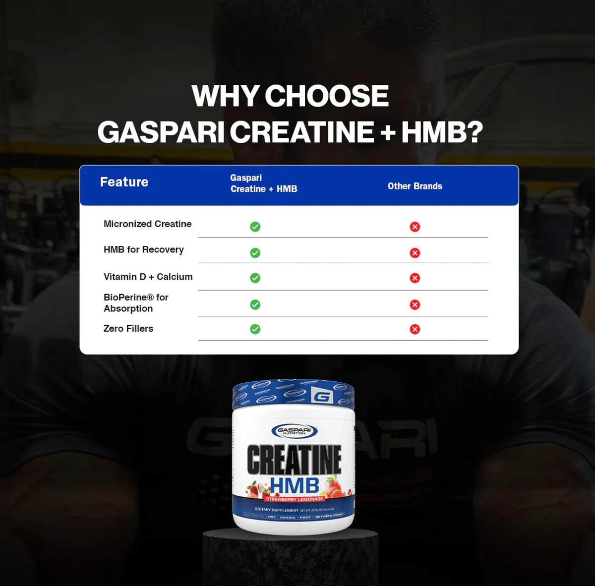 Gaspari Nutrition Créatine HMB à côté d'autres compléments alimentaires