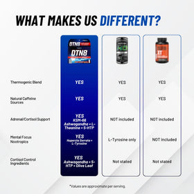 Gaspari Nutrition DTN8 capsules sur une surface