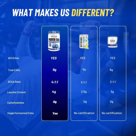 Gaspari Nutrition Proven EAAs in a glass with water