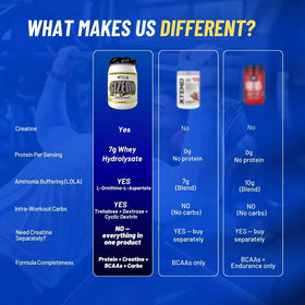 Gaspari Nutrition SizeOn Intra Workout 1801g contenu en poudre