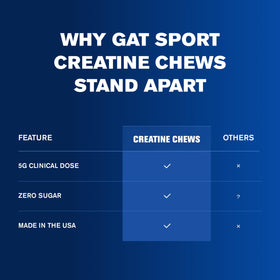 GAT SPORT CREATINE Chews Fruit Punch boîte ouverte avec tablettes visibles