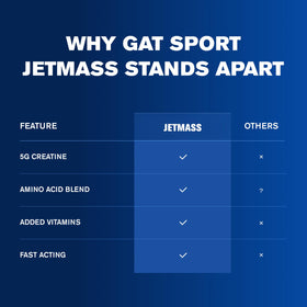 GAT SPORT JETMASS 880g - Environnement de fitness