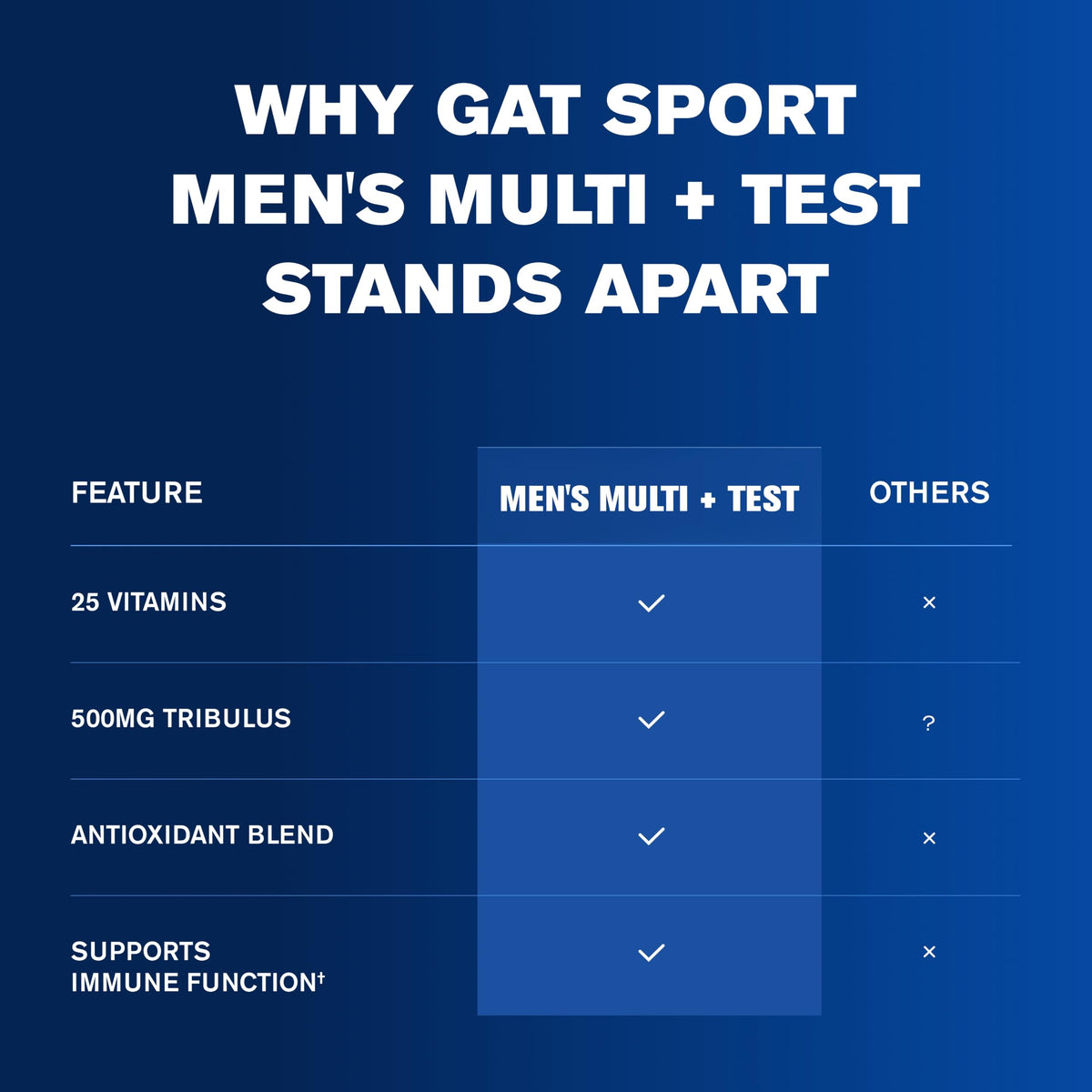 GAT SPORT Multi Plus Test comprimés en milieu naturel