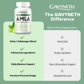 GAVYNETH Capsules Amla Superfruit sur un fond neutre