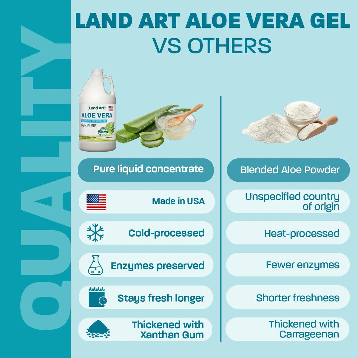Gel d'Aloe Vera Land Art 1,89 L, utilisation dans un verre