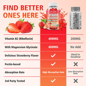 Gélifiés de vitamine B2 GrnLife, texture montrée, facile à mâcher