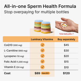 Gélifiés Luminary Vitamins Create pour Hommes, gélifiés en gros plan