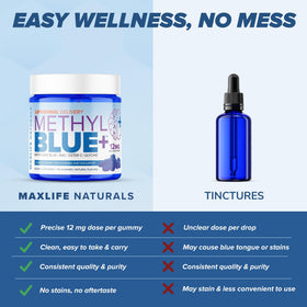 Gélifiés Methylene Blue MAXLIFE NATURALS, dosage de 12mg par gélifié