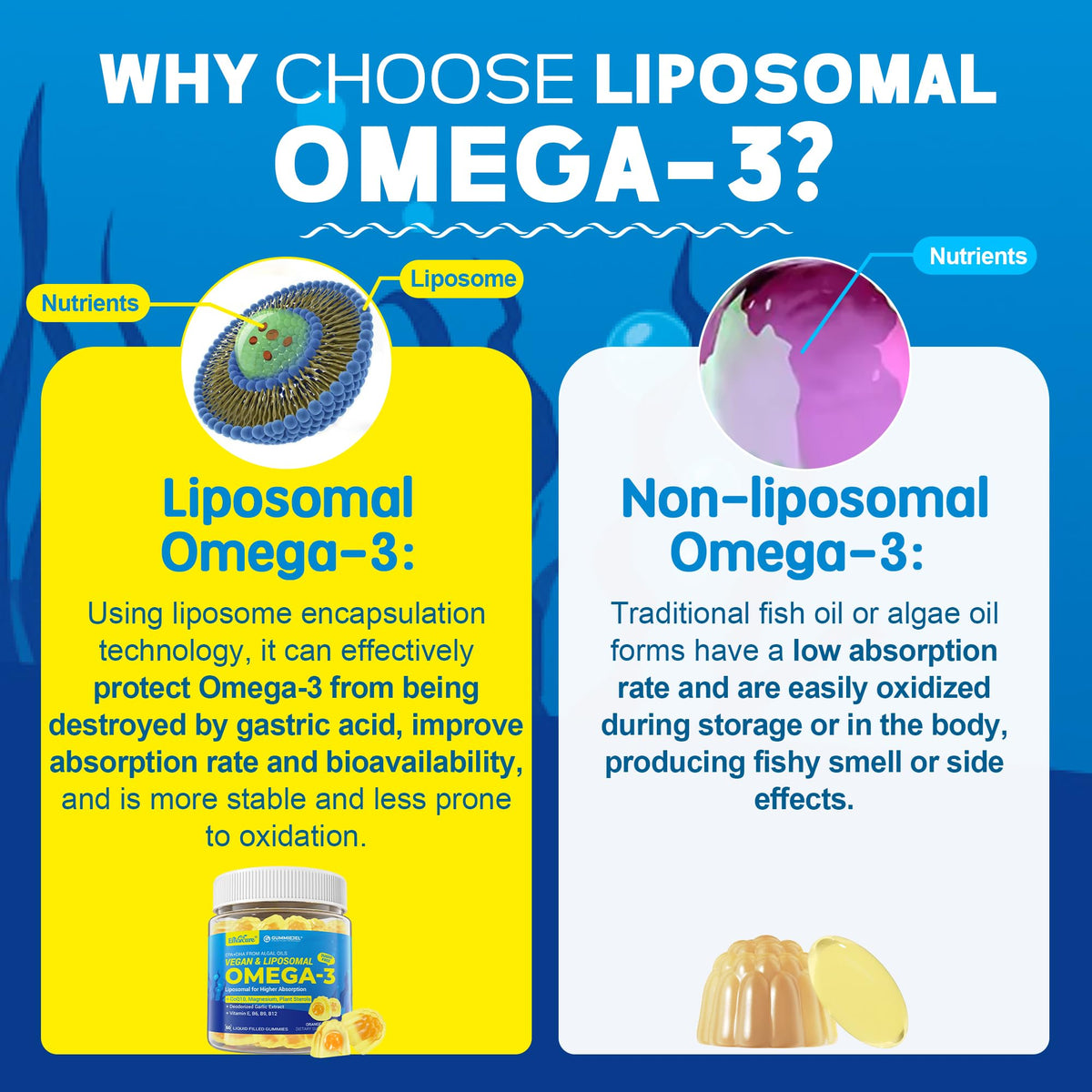 Gélifiés Omega-3 EnvyCure dans une main avec un verre d'eau