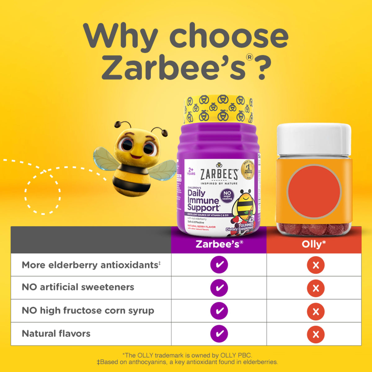 Gélifiés Zarbee's dans une main d'enfant