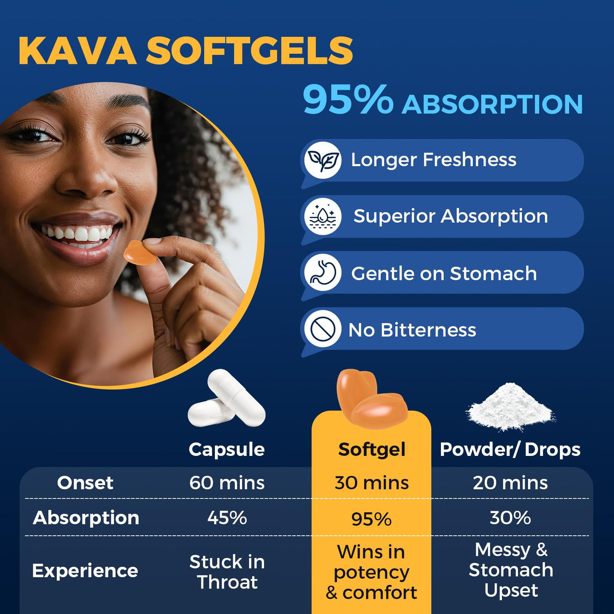 Gélule de Kava Kava Samarogen dans la main