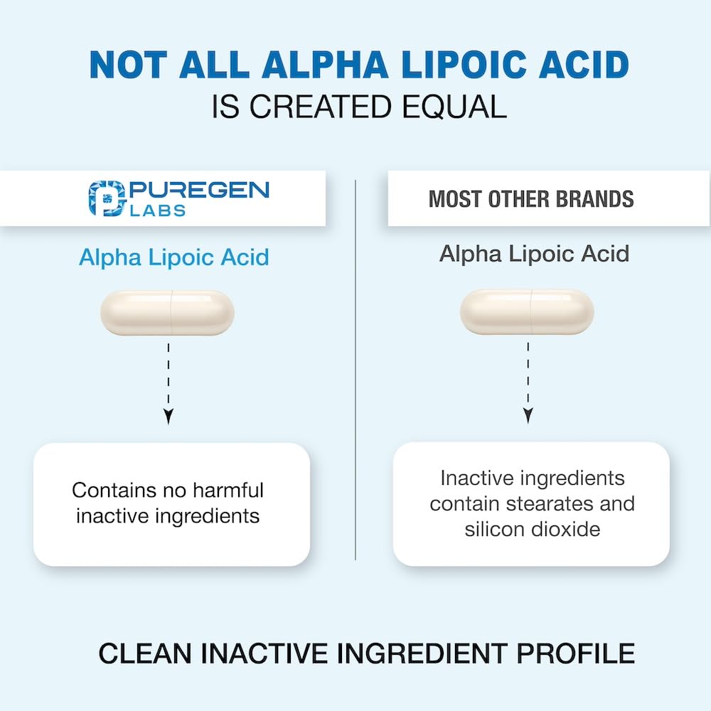 Gélule de l'Acide Alpha-Lipoïque 600mg P Puregen Labs tenue en main