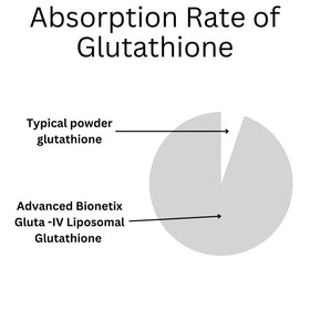 Gélules Advanced Bionetix Liposomal Glutathione 850mg dans une main