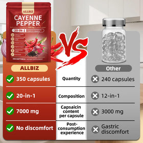 Gélules ALLBIZ 20-en-1 Piment de Cayenne sur fond blanc