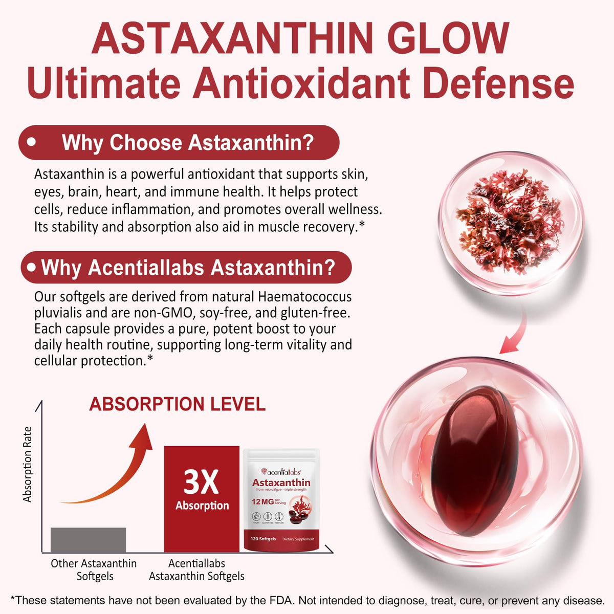Gélules d'Astaxanthin 12mg avec un verre d'eau
