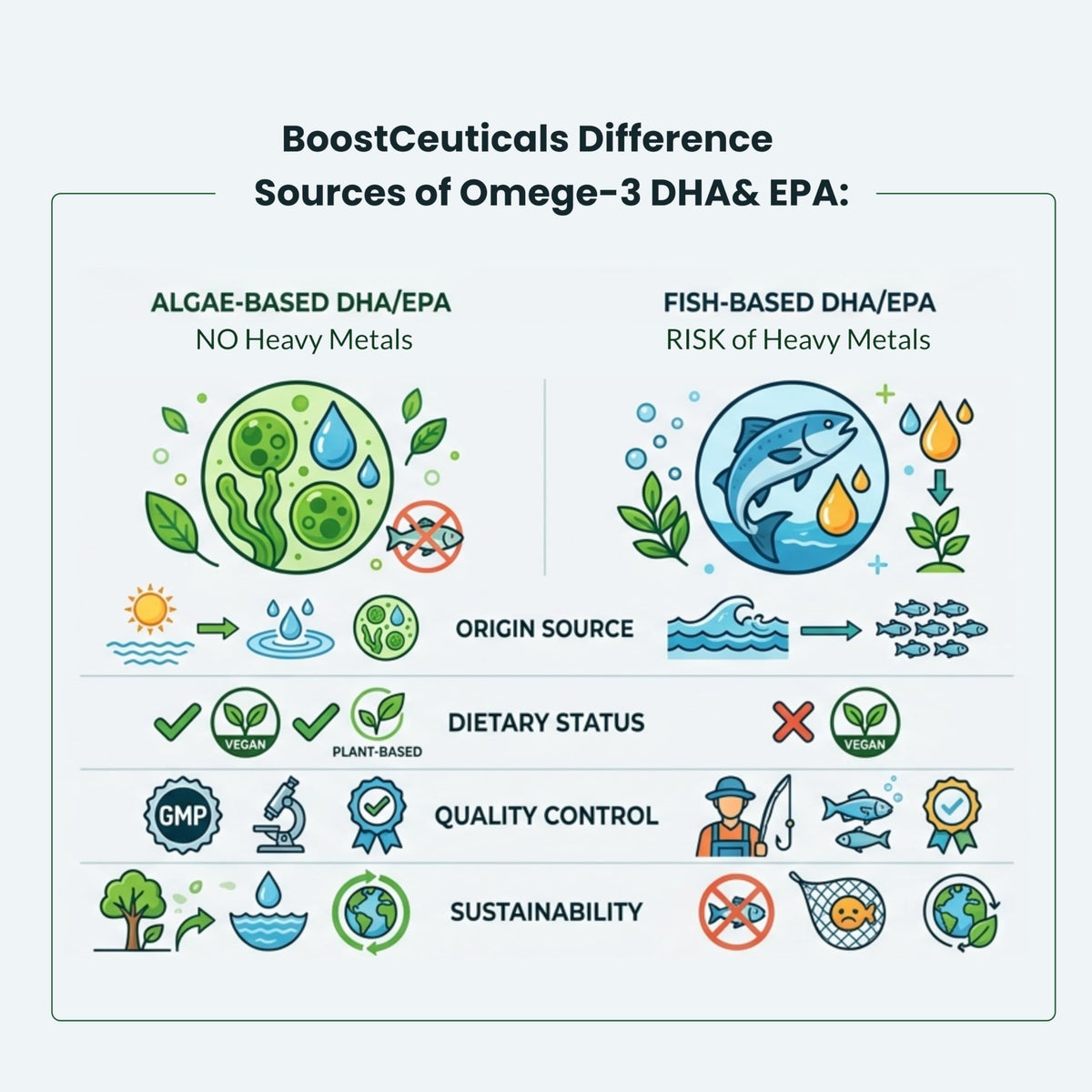 Gélules d'huile d'algue Omega 3 Vegan sur une table en bois
